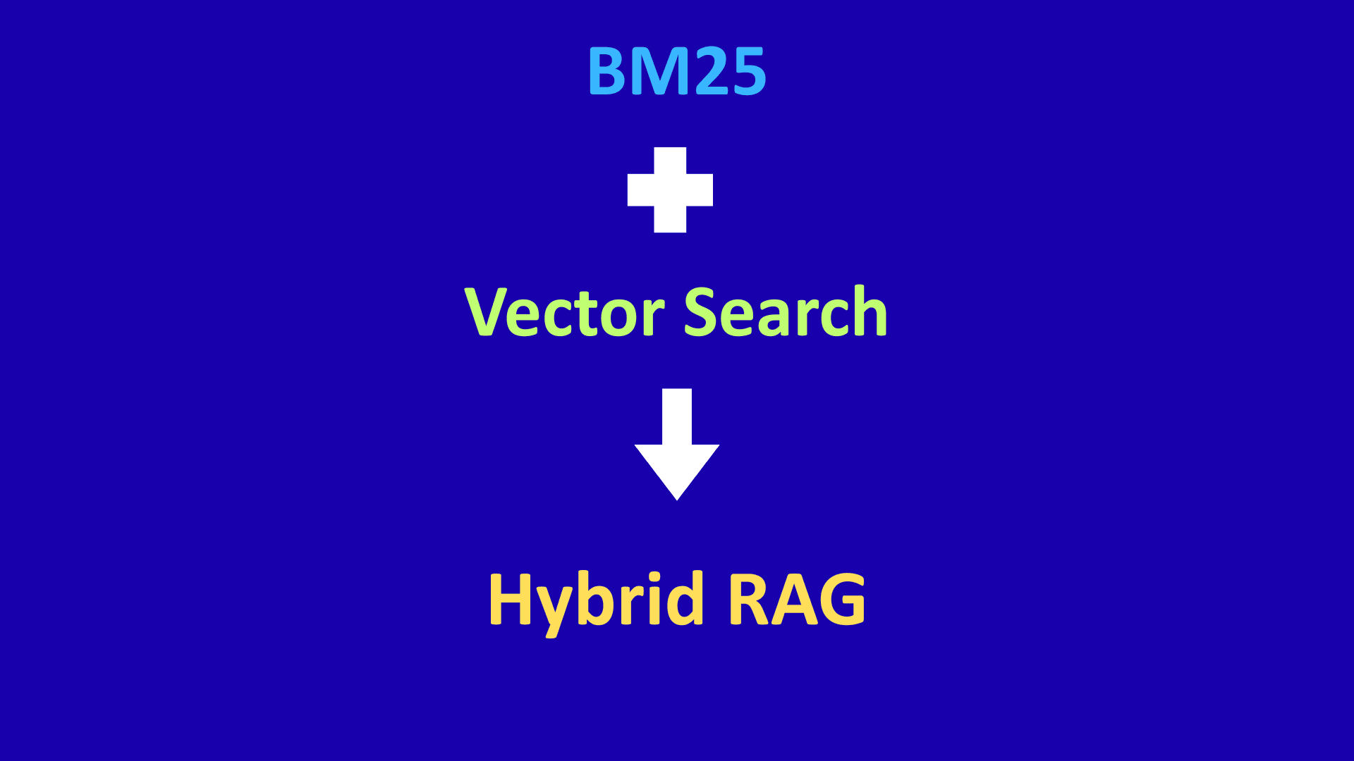 How Hybrid Search (BM25 + Dense Embeddings) Outperforms Pure Vector Search cover